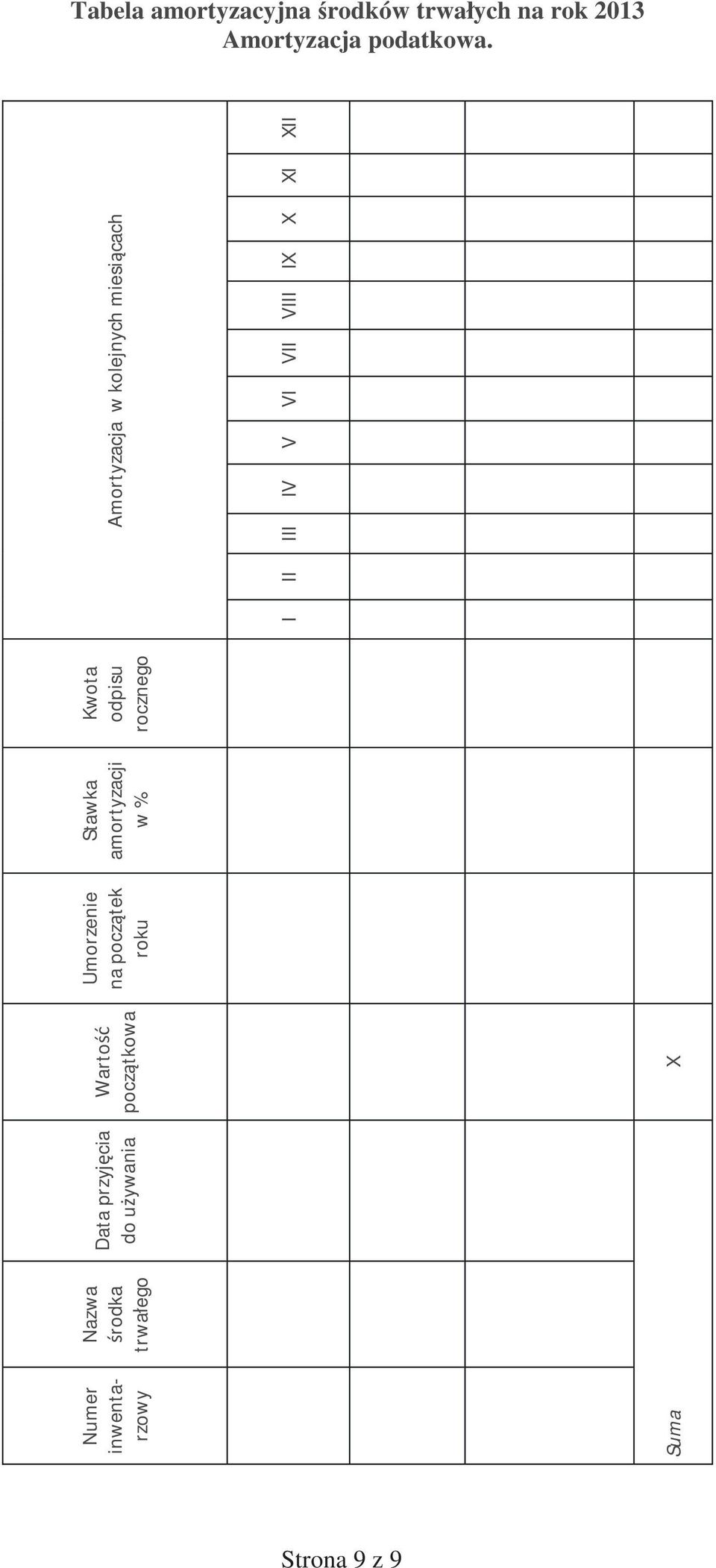 pocz tkowa X Umorzenie na pocz tek roku Stawka amortyzacji w % Kwota odpisu