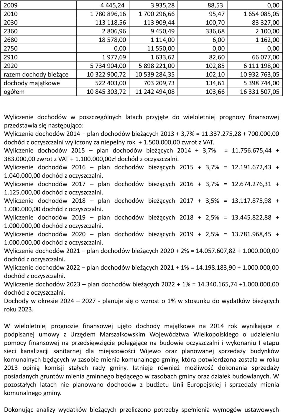 dochody majątkowe 522 403,00 703 209,73 134,61 5 398 744,00 ogółem 10 845 303,72 11 242 494,08 103,66 16 331 507,05 Wyliczenie dochodów w poszczególnych latach przyjęte do wieloletniej prognozy