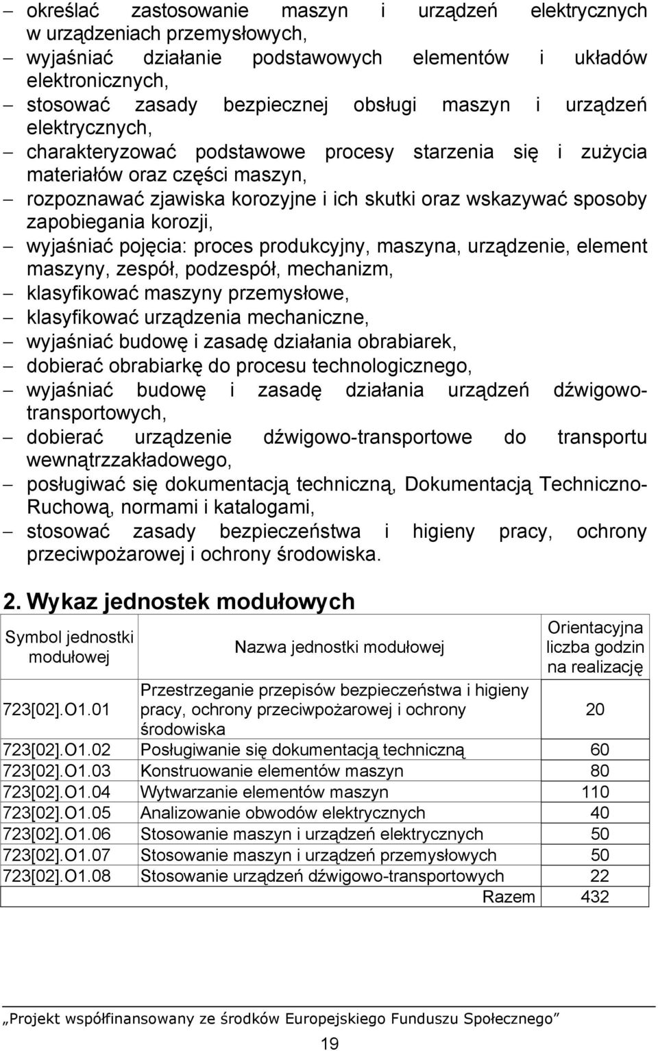 korozji, wyjaśniać pojęcia: proces produkcyjny, maszyna, urządzenie, element maszyny, zespół, podzespół, mechanizm, klasyfikować maszyny przemysłowe, klasyfikować urządzenia mechaniczne, wyjaśniać