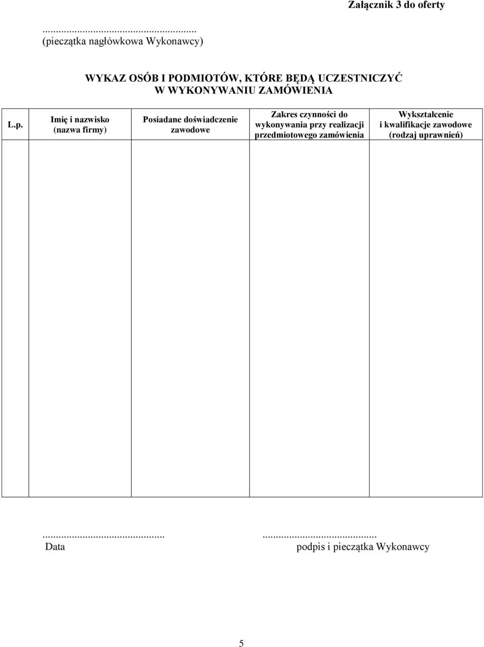Imię i nazwisko (nazwa firmy) Posiadane doświadczenie zawodowe Zakres czynności do