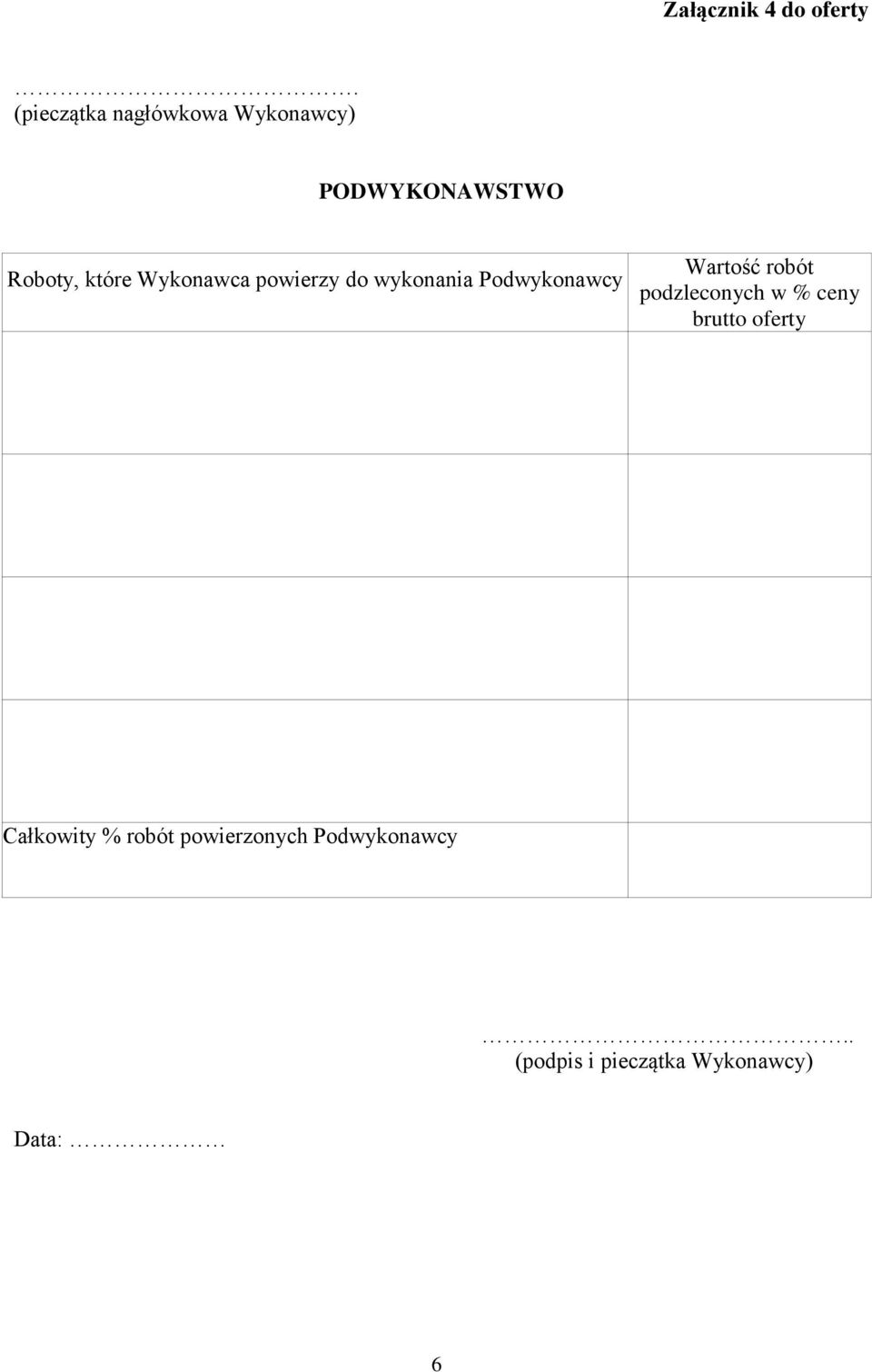 wykonania Podwykonawcy Wartość robót podzleconych w %