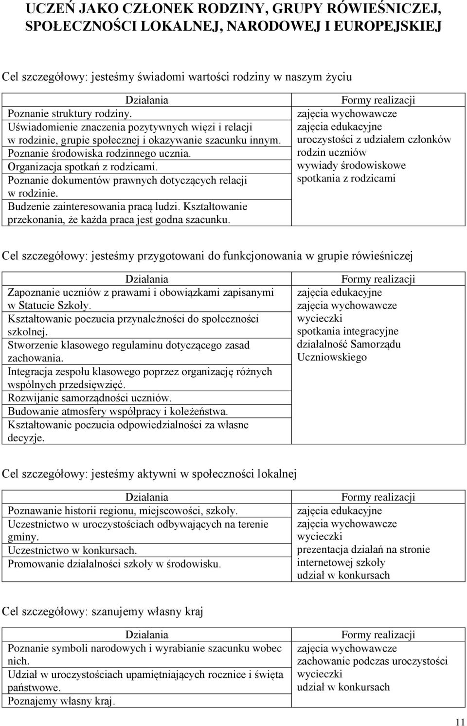 Poznanie dokumentów prawnych dotyczących relacji w rodzinie. Budzenie zainteresowania pracą ludzi. Kształtowanie przekonania, że każda praca jest godna szacunku.