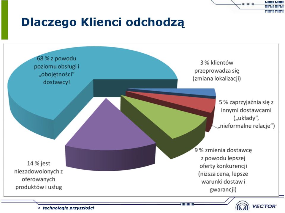 odchodzą