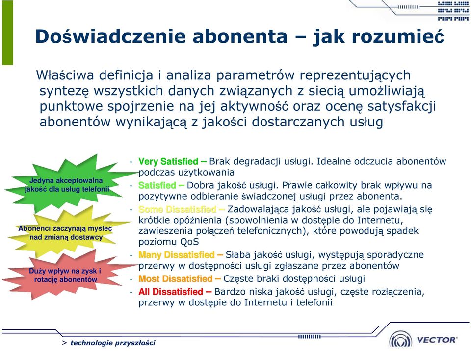 Very Satisfied Brak degradacji usługi. Idealne odczucia abonentów podczas użytkowania - Satisfied Dobra jakość usługi.