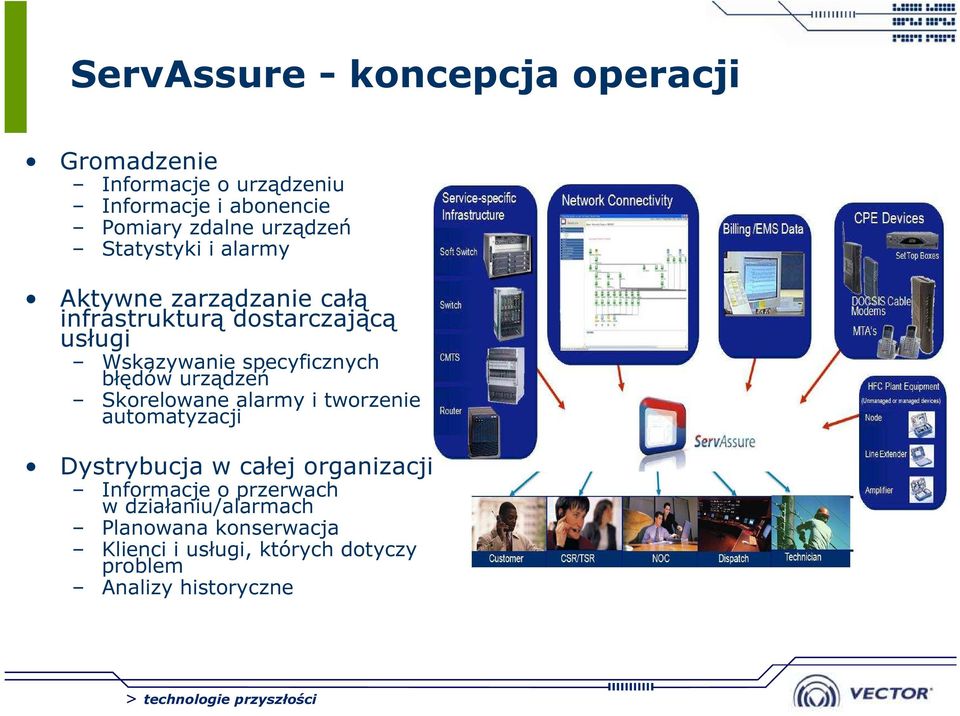 specyficznych błędów urządzeń Skorelowane alarmy i tworzenie automatyzacji Dystrybucja w całej organizacji