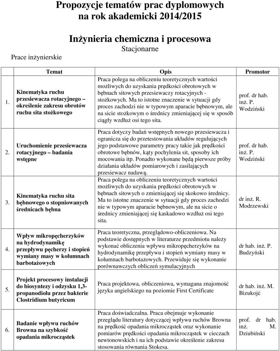 Ma to istotne znaczenie w sytuacji gdy inż. P.