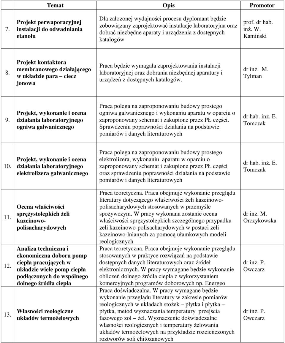 Projekt kontaktora membranowego działającego w układzie para ciecz jonowa Praca będzie wymagała zaprojektowania instalacji laboratoryjnej oraz dobrania niezbędnej aparatury i urządzeń z dostępnych