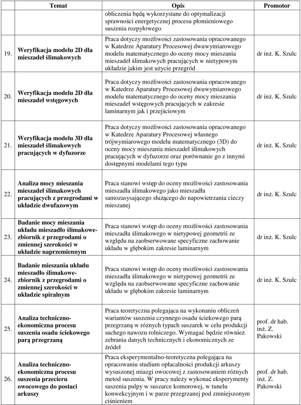 przegród 20.