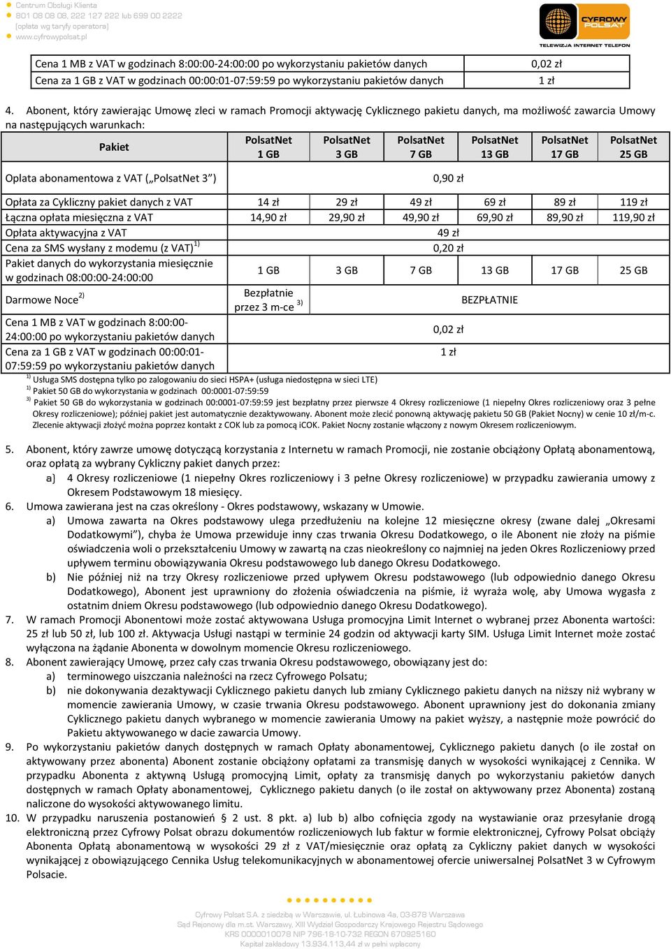 PolsatNet Pakiet 1 GB 3 GB 7 GB 13 GB 17 GB 25 GB Oplata abonamentowa z VAT ( PolsatNet 3 ) 0,90 zł Opłata za Cykliczny pakiet danych z VAT 14 zł 29 zł 49 zł 69 zł 89 zł 119 zł Łączna opłata