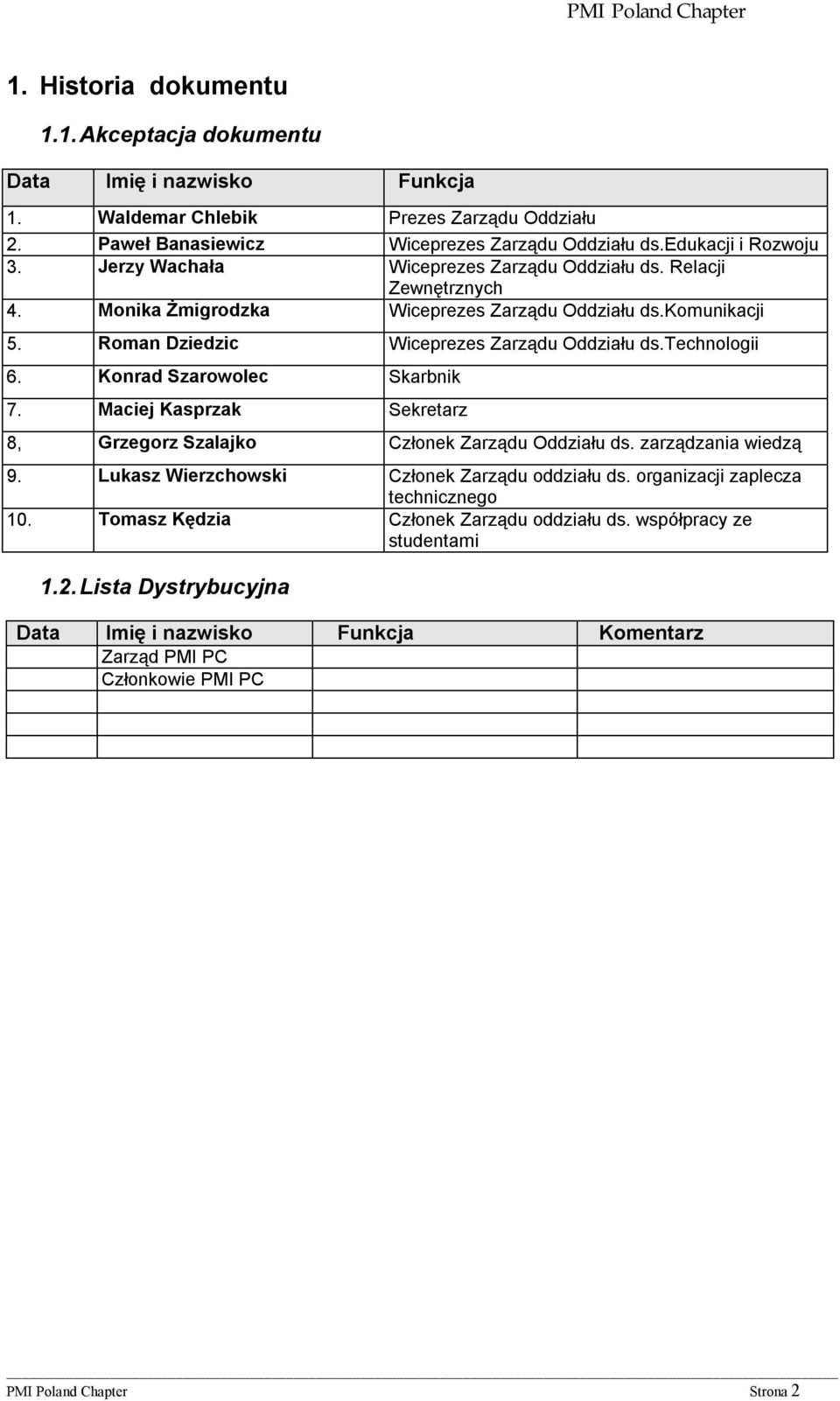 Konrad Szarowolec Skarbnik 7. Maciej Kasprzak Sekretarz 8, Grzegorz Szalajko Członek Zarządu Oddziału ds. zarządzania wiedzą 9. Lukasz Wierzchowski Członek Zarządu oddziału ds.