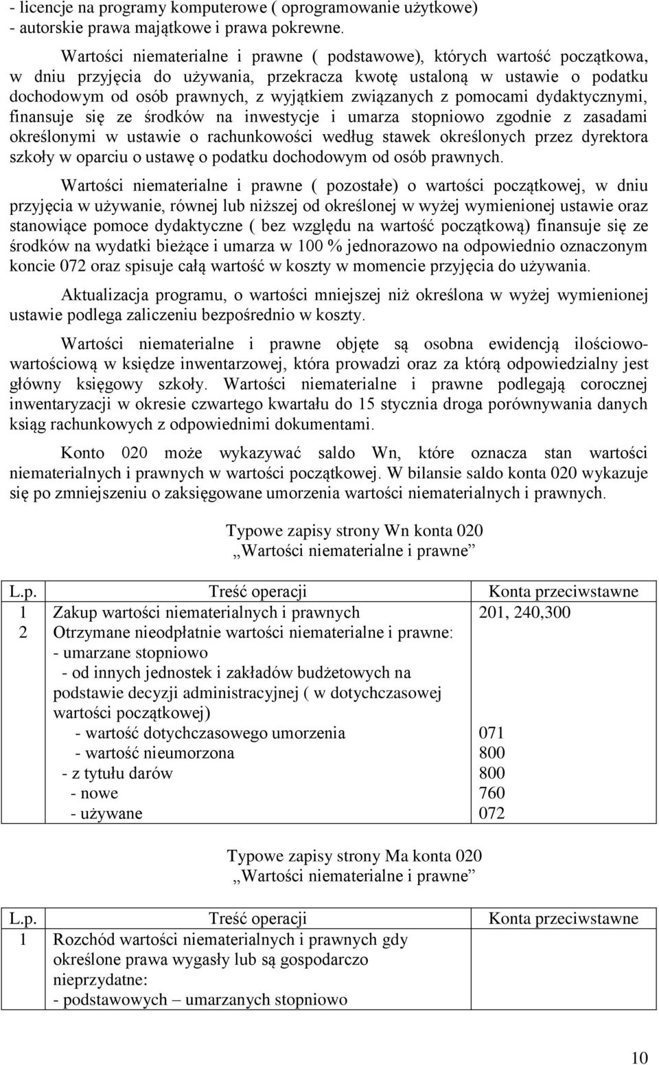 związanych z pomocami dydaktycznymi, finansuje się ze środków na inwestycje i umarza stopniowo zgodnie z zasadami określonymi w ustawie o rachunkowości według stawek określonych przez dyrektora