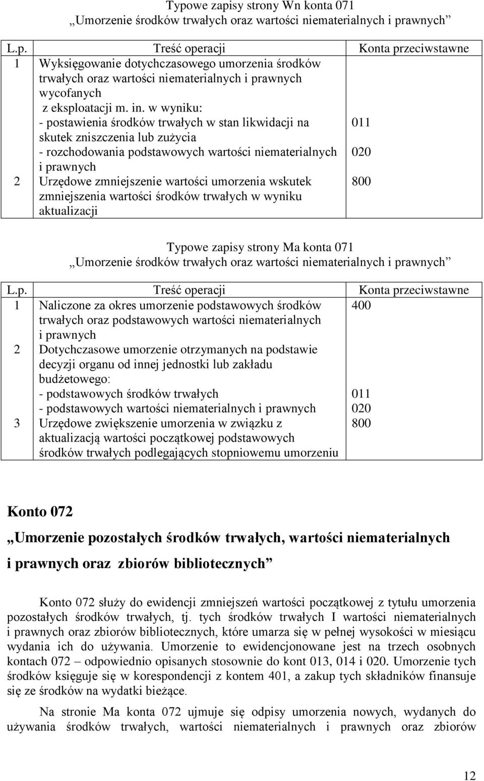 w wyniku: - postawienia środków trwałych w stan likwidacji na skutek zniszczenia lub zużycia - rozchodowania podstawowych wartości niematerialnych i prawnych Urzędowe zmniejszenie wartości umorzenia