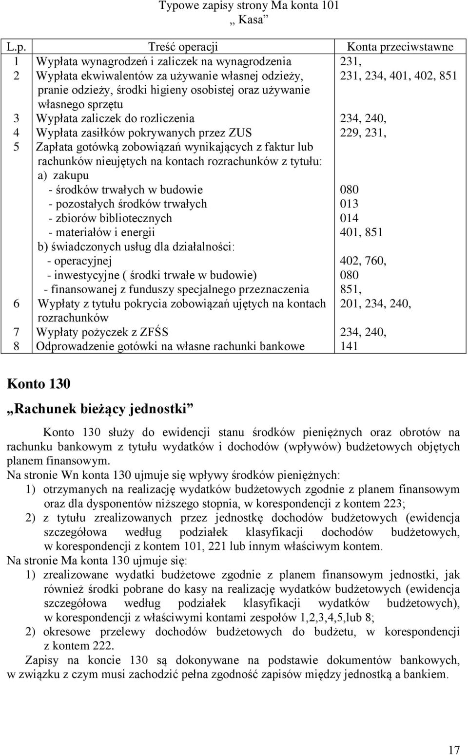 rozrachunków z tytułu: a) zakupu - środków trwałych w budowie - pozostałych środków trwałych - zbiorów bibliotecznych - materiałów i energii b) świadczonych usług dla działalności: - operacyjnej -