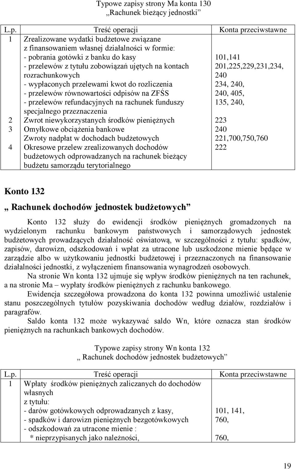 przeznaczenia Zwrot niewykorzystanych środków pieniężnych Omyłkowe obciążenia bankowe Zwroty nadpłat w dochodach budżetowych Okresowe przelew zrealizowanych dochodów budżetowych odprowadzanych na