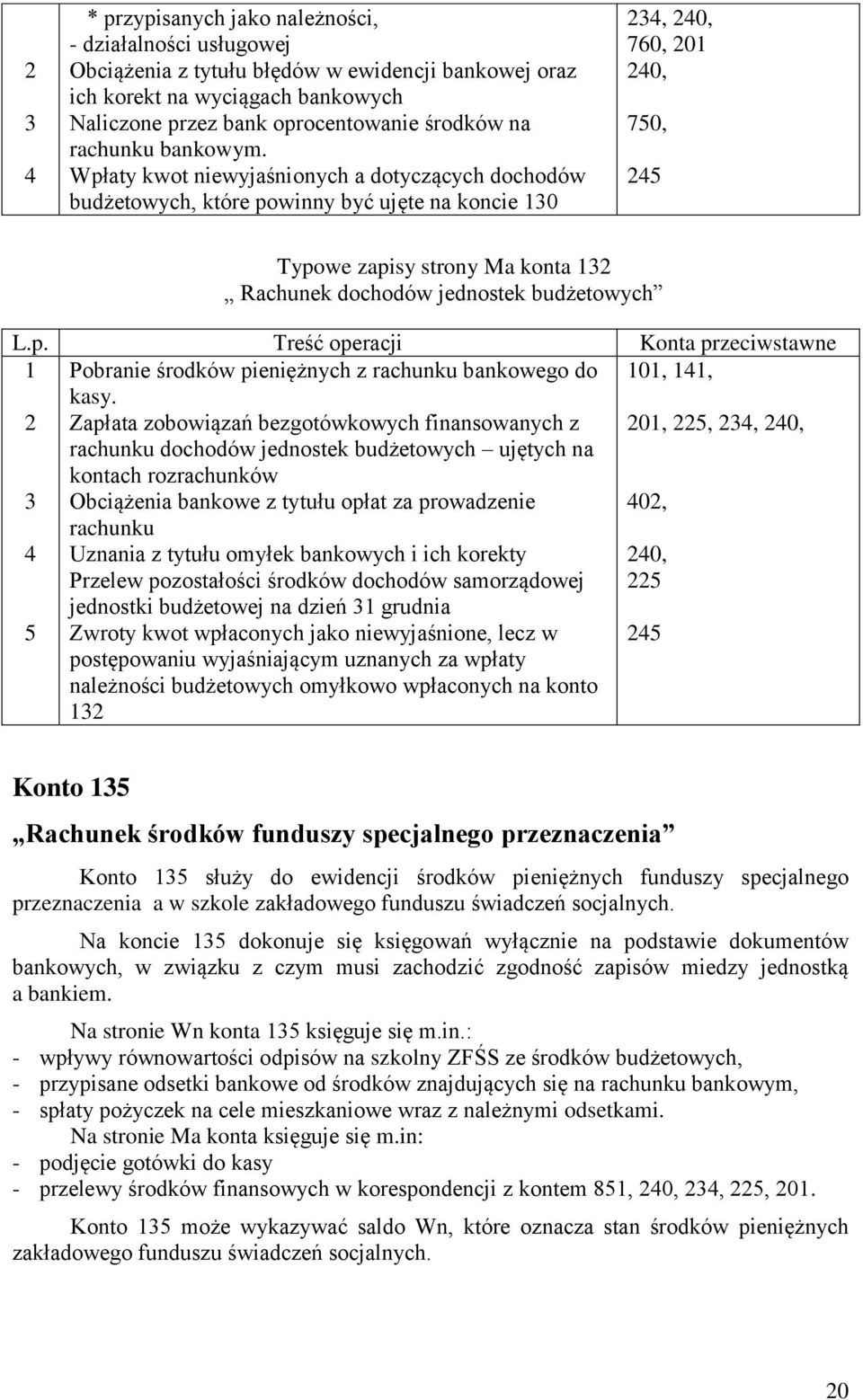 Wpłaty kwot niewyjaśnionych a dotyczących dochodów budżetowych, które powinny być ujęte na koncie 0 4, 40, 760, 0 40, 750, 45 Typowe zapisy strony Ma konta Rachunek dochodów jednostek budżetowych 4 5
