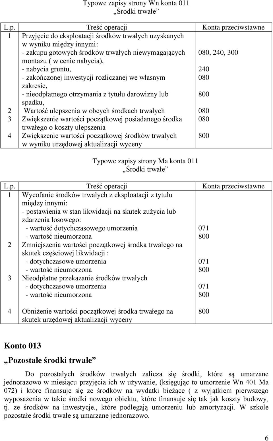 Zwiększenie wartości początkowej posiadanego środka trwałego o koszty ulepszenia Zwiększenie wartości początkowej środków trwałych w wyniku urzędowej aktualizacji wyceny 080, 40, 00 40 080 800 080