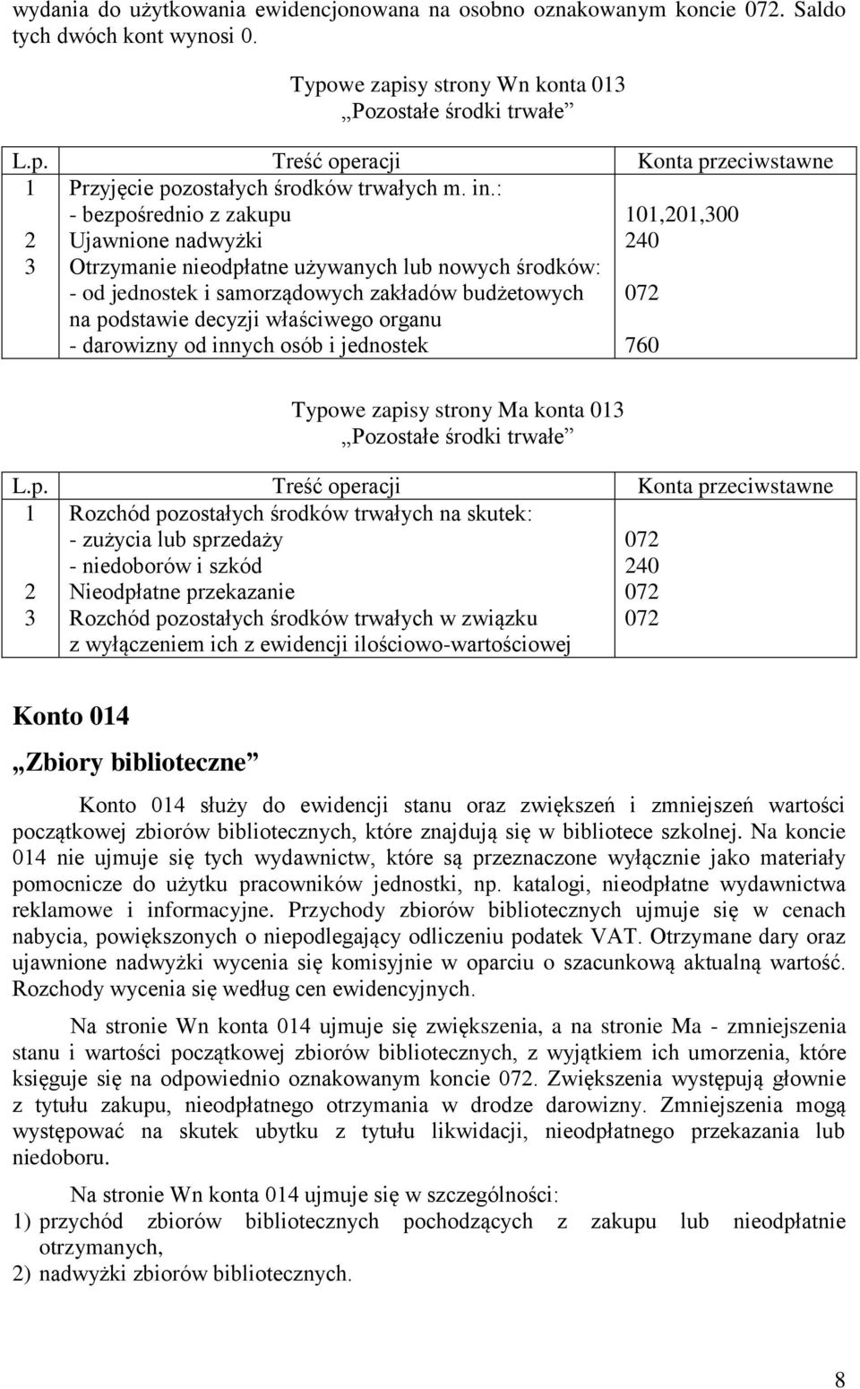: - bezpośrednio z zakupu Ujawnione nadwyżki Otrzymanie nieodpłatne używanych lub nowych środków: - od jednostek i samorządowych zakładów budżetowych na podstawie decyzji właściwego organu -