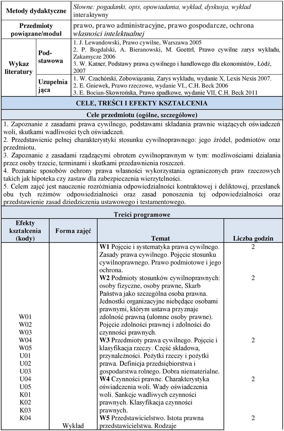 W. Czachórski, Zobowiązania, Zarys wykładu, wydanie X, Lexis Nexis 007.. E. Gniewek, Prawo rzeczowe, wydanie VI., C.H.