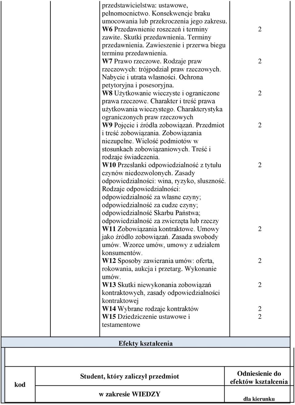 W8 Użytkowanie wieczyste i ograniczone prawa rzeczowe. Charakter i treść prawa użytkowania wieczystego. Charakterystyka ograniczonych praw rzeczowych W9 Pojęcie i źródła zobowiązań.