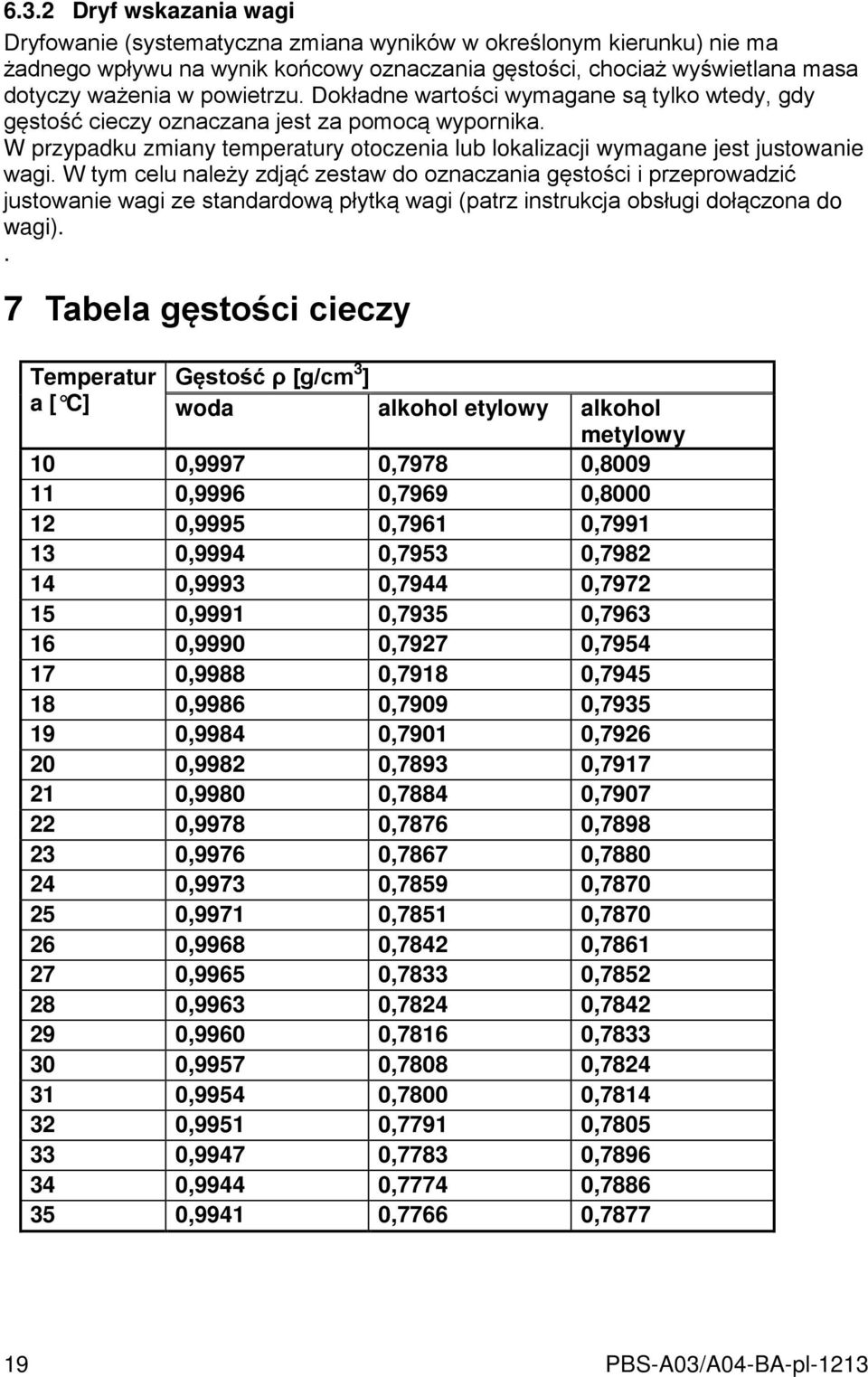 W tym celu należy zdjąć zestaw do oznaczania gęstości i przeprowadzić justowanie wagi ze standardową płytką wagi (patrz instrukcja obsługi dołączona do wagi).
