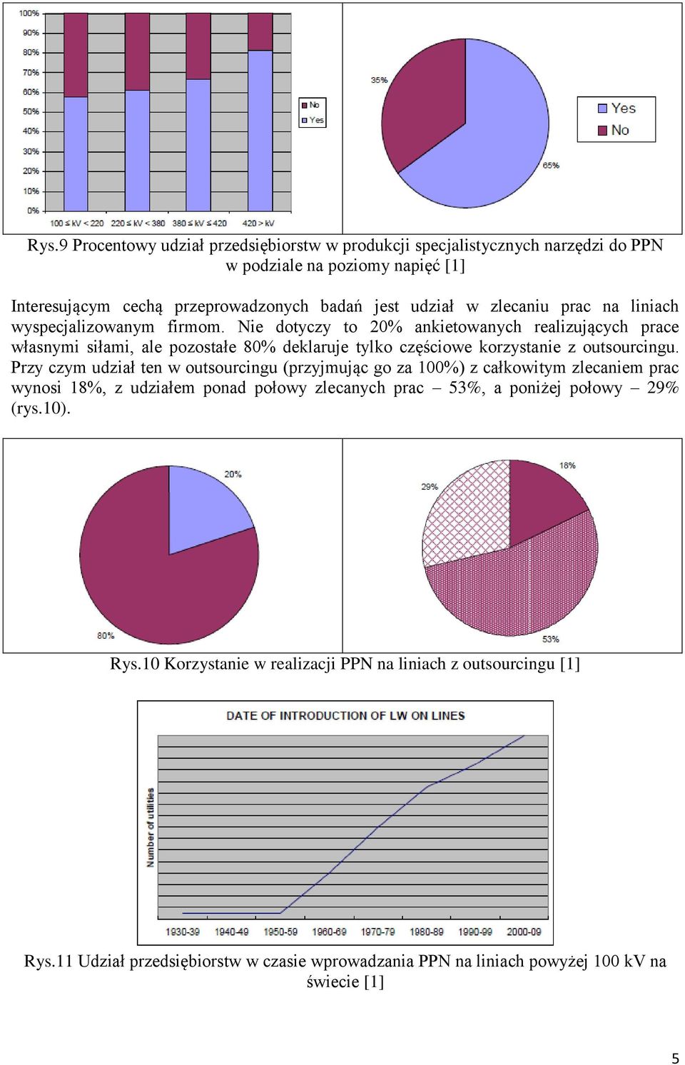 Nie dotyczy to 20% ankietowanych realizujących prace własnymi siłami, ale pozostałe 80% deklaruje tylko częściowe korzystanie z outsourcingu.