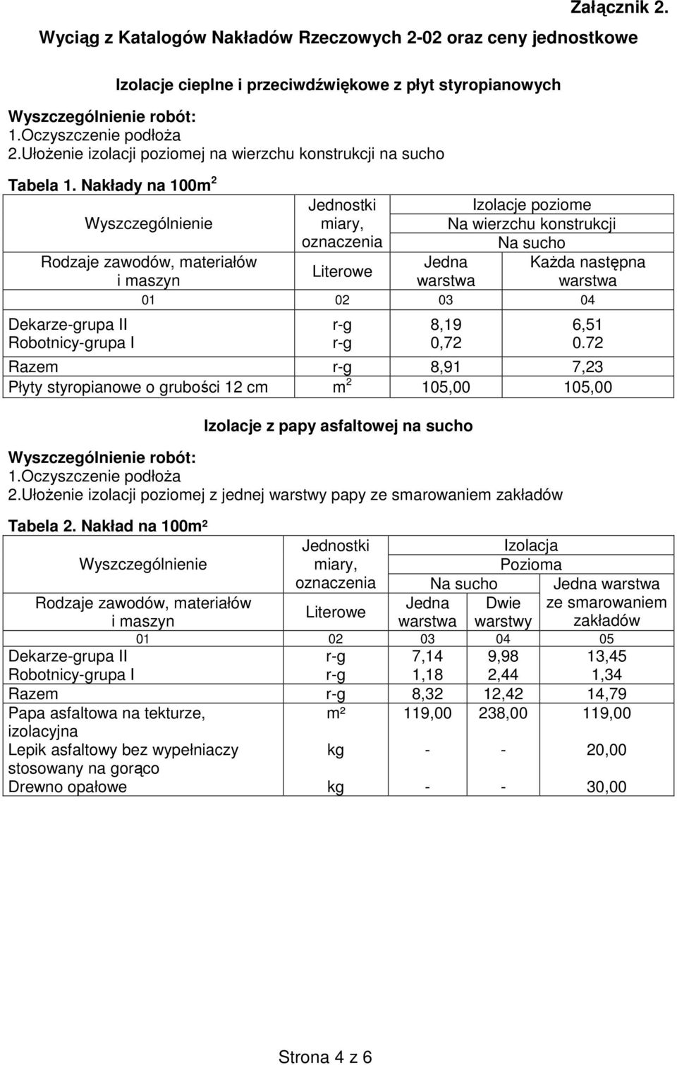 Nakłady na 100m 2 Dekarzegrupa II Robotnicygrupa I Izolacje poziome Na wierzchu konstrukcji Na sucho Jedna KaŜda następna warstwa warstwa 01 02 03 04 rg rg 8,19 0,72 6,51 0.