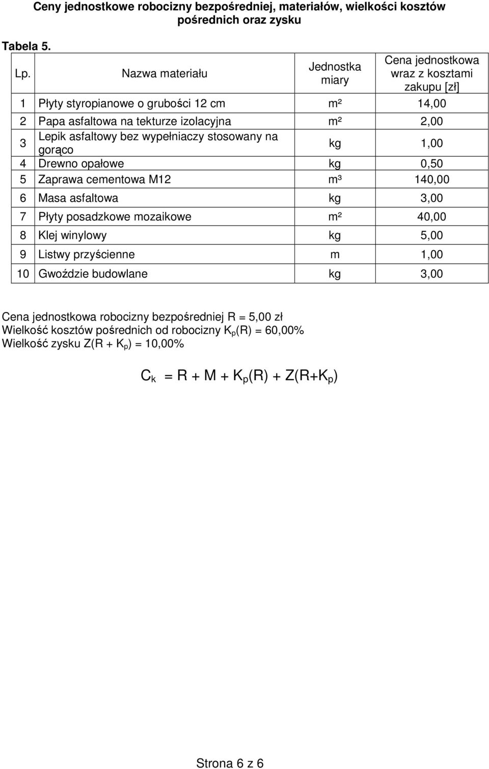 styropianowe o grubości 12 cm m² 14,00 2 Papa asfaltowa na tekturze izolacyjna m² 2,00 3 Lepik asfaltowy bez wypełniaczy stosowany na gorąco 1,00 4 Drewno opałowe 0,50 5 Zaprawa