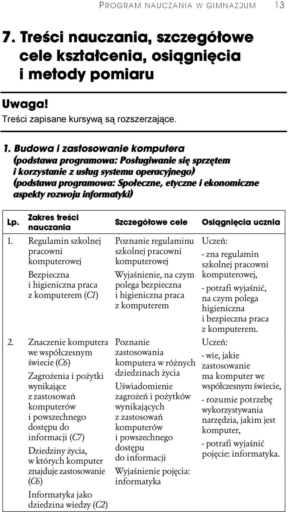 Budowa i zastosowanie komputera (podstawa programowa: Posługiwanie się sprzętem i korzystanie z usług systemu operacyjnego) (podstawa programowa: Społeczne, etyczne i ekonomiczne aspekty rozwoju