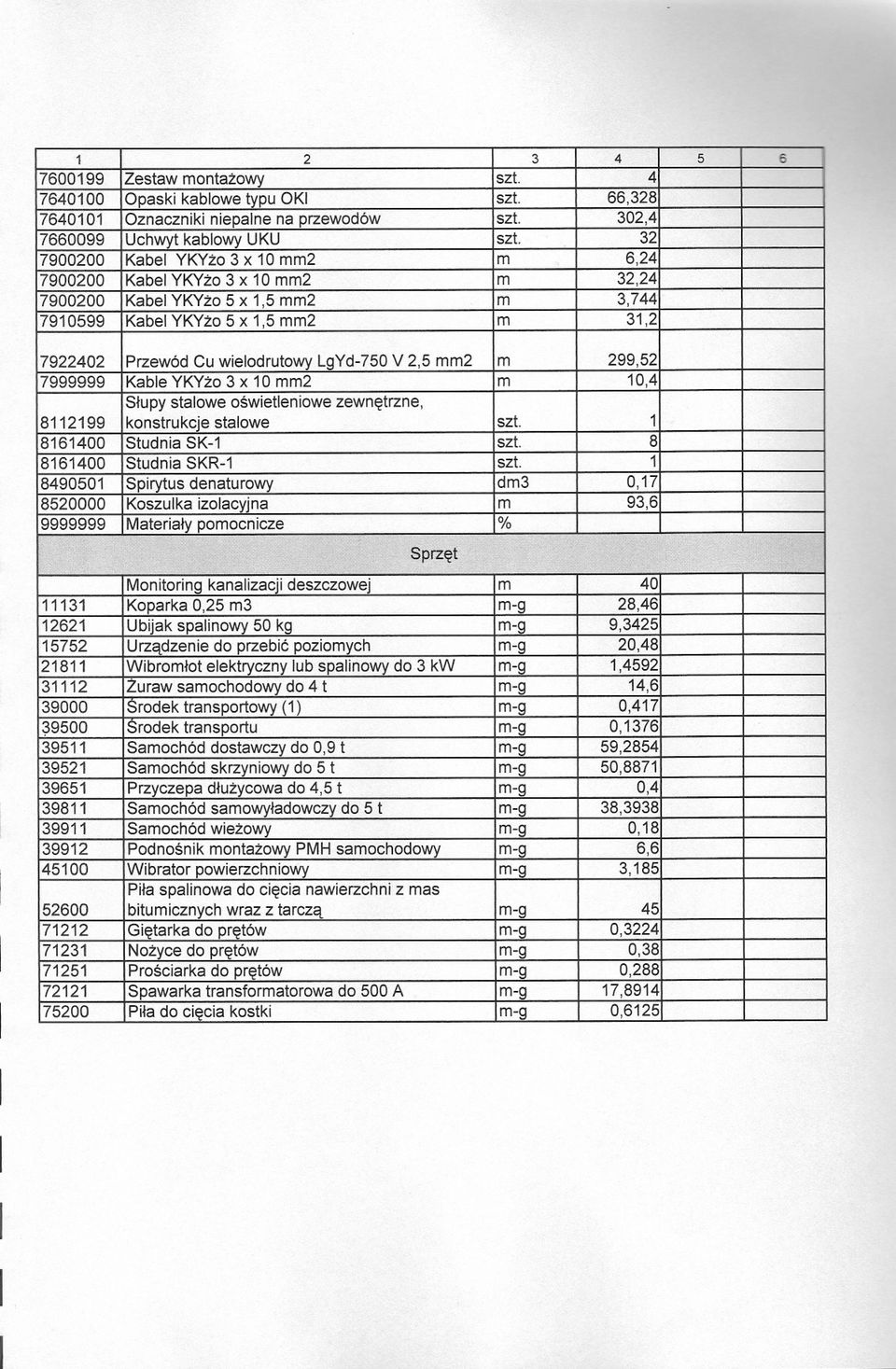 V 2,5 mm2 m 299,52 7999999 Kable YKYzo 3 x 10 mm2 m 10,4 Slupy stalowe oswietleniowe zewnetrzne, 8112199 konstrukcje stalowe szt. 1 8161400 Studnia SK-1 szt. 8 8161400 Studnia SKR-1 szt.