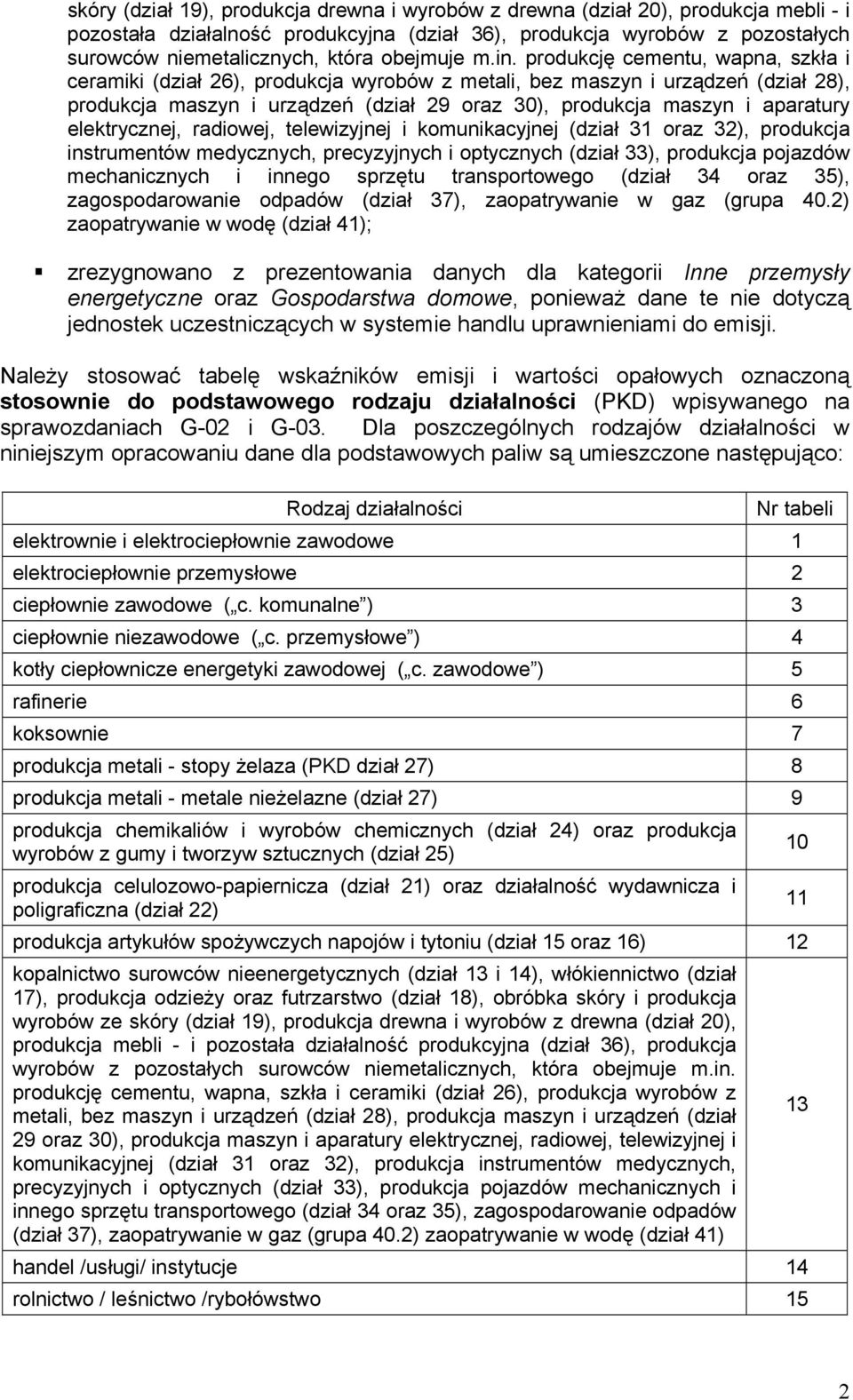 produkcję cementu, wapna, szkła i ceramiki (dział 26), produkcja wyrobów z metali, bez maszyn i urządzeń (dział 28), produkcja maszyn i urządzeń (dział 29 oraz 30), produkcja maszyn i aparatury