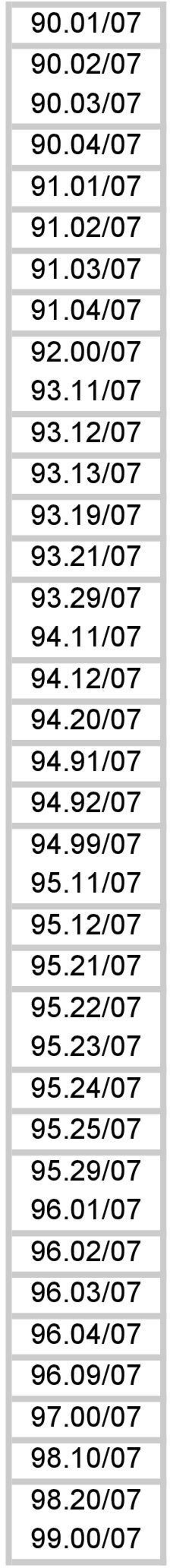91/07 94.92/07 94.99/07 95.11/07 95.12/07 95.21/07 95.22/07 95.23/07 95.24/07 95.