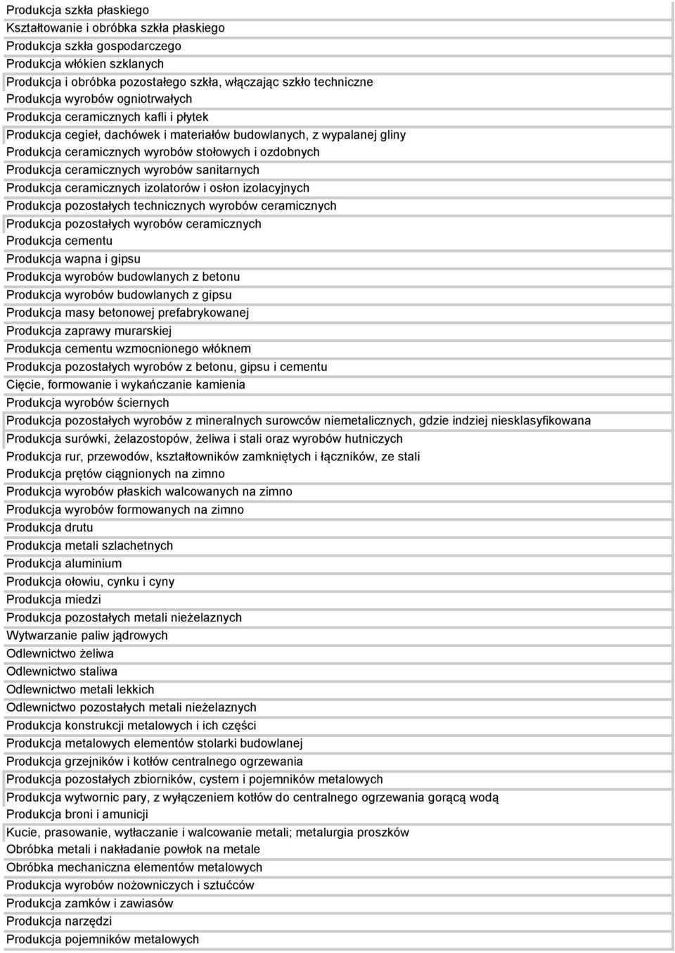 ceramicznych wyrobów sanitarnych Produkcja ceramicznych izolatorów i osłon izolacyjnych Produkcja pozostałych technicznych wyrobów ceramicznych Produkcja pozostałych wyrobów ceramicznych Produkcja