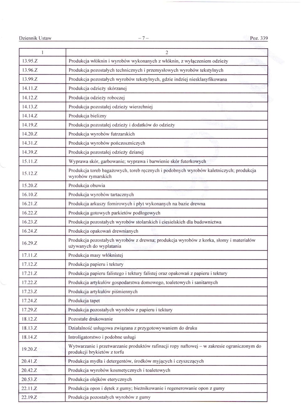 14.Z Produkcja bielizny 14.19.Z Produkcja pozostałej odzieży i dodatków do odzieży 14.20.Z Produkcja wyrobów futrzarskich 14.31.Z Produkcja wyrobów pończoszniczych 14.39.