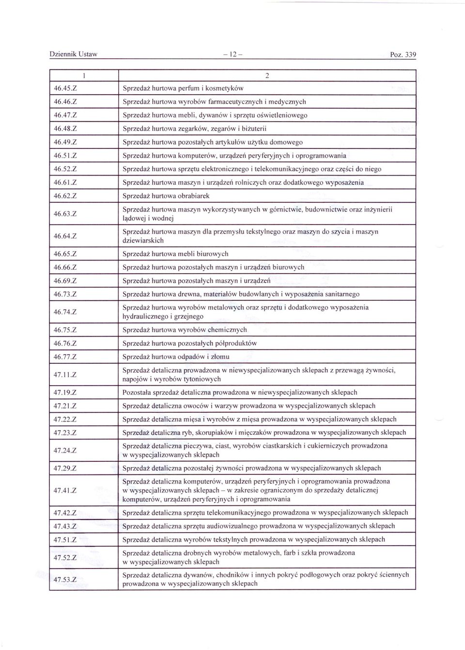 peryferyjnych i oprogramowania 46.52.Z Sprzedaż hurtowa sprzętu elektronicznego i telekomunikacyjnego oraz części do niego 46.6l.Z 46.62.Z 46.63.Z 46.64.Z 46.65.Z 46.66.Z 46.69.Z 46.73.Z 46.74.Z 46.75.