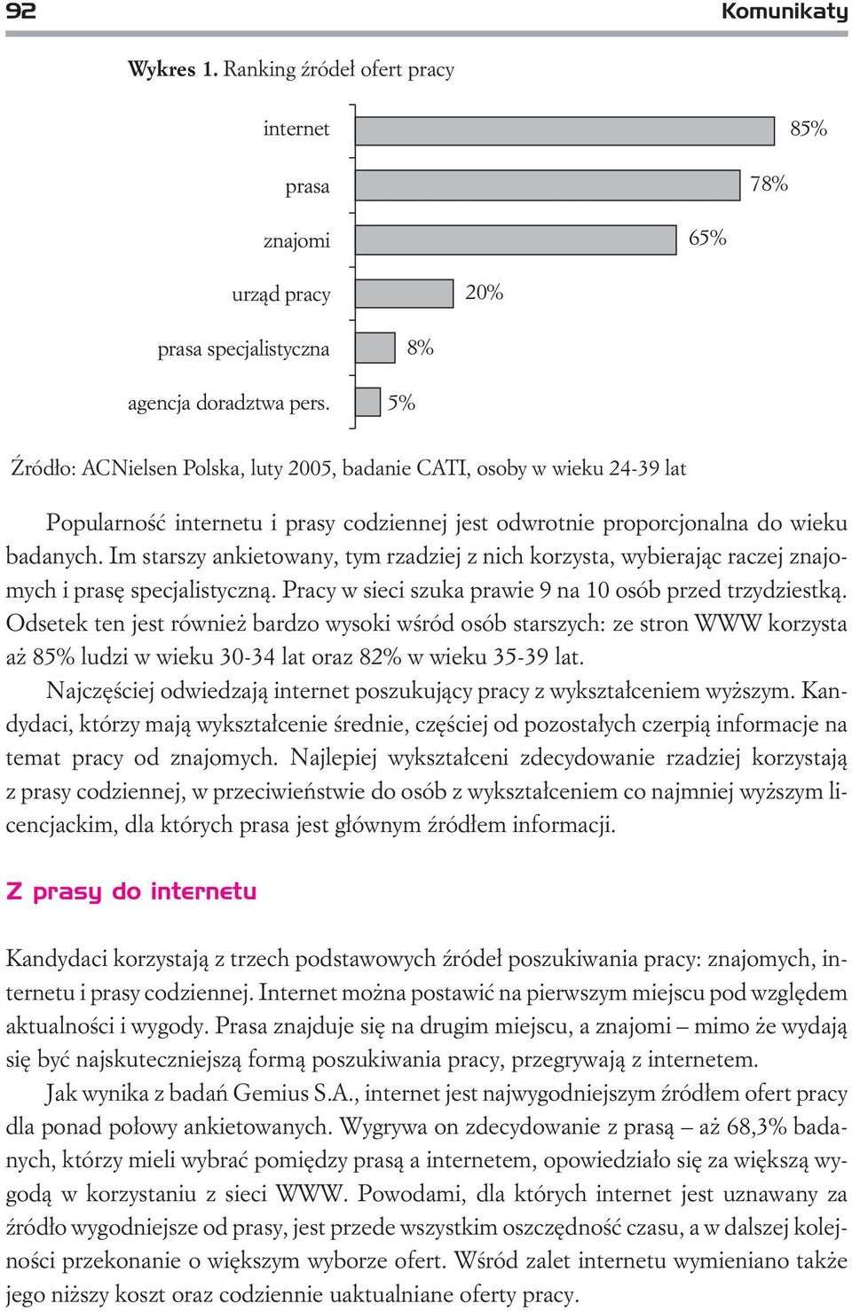 Im starszy ankietowany, tym rzadziej z nich korzysta, wybieraj¹c raczej znajomych i prasê specjalistyczn¹. Pracy w sieci szuka prawie 9 na 10 osób przed trzydziestk¹.