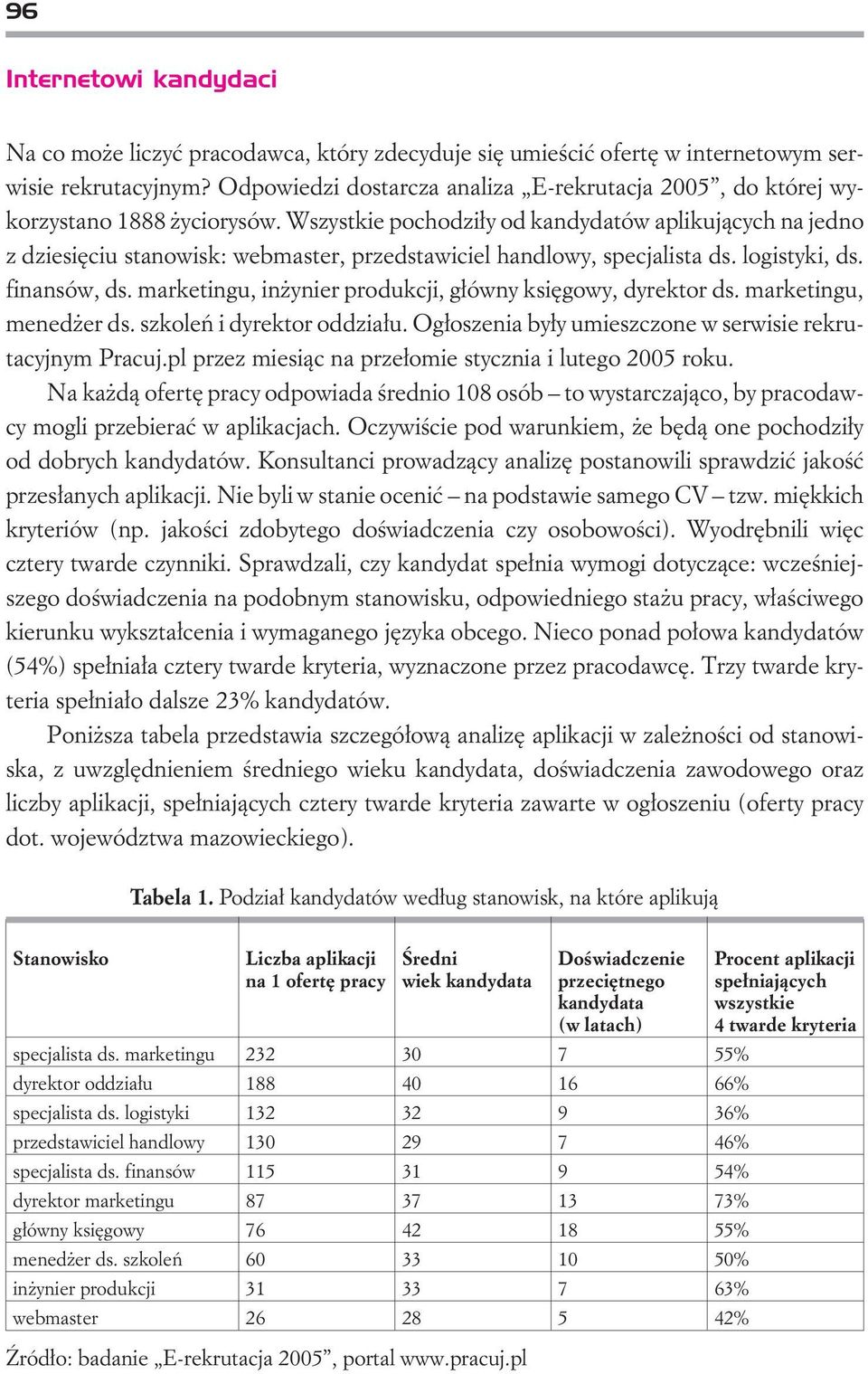 Wszystkie pochodzi³y od kandydatów aplikuj¹cych na jedno z dziesiêciu stanowisk: webmaster, przedstawiciel handlowy, specjalista ds. logistyki, ds. finansów, ds.