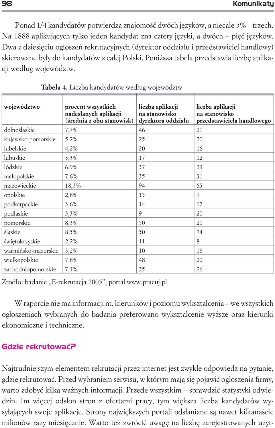 Tabela 4.