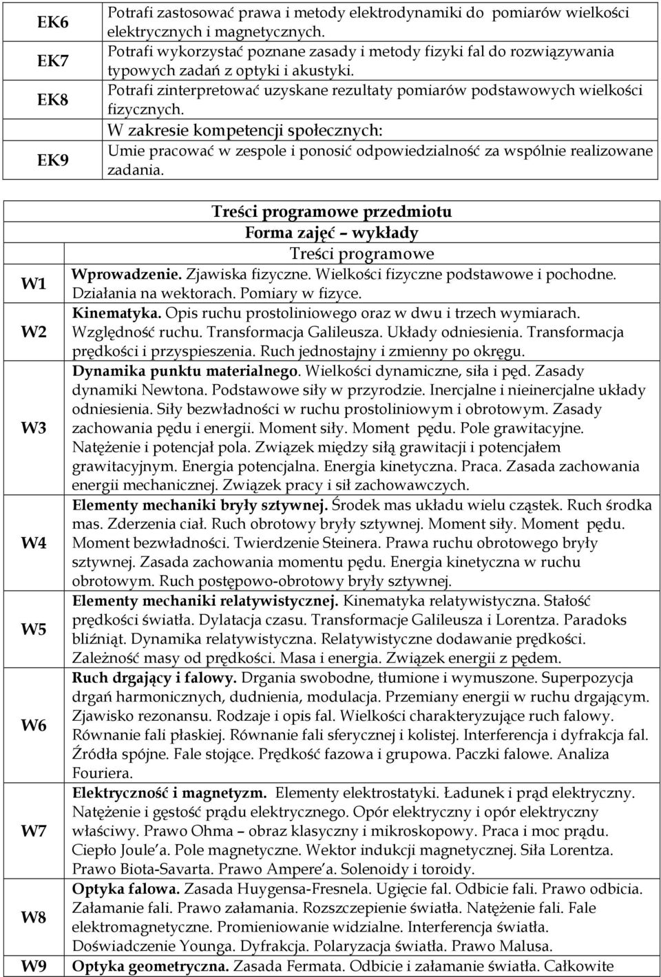 W zakresie kompetencji społecznych: Umie pracować w zespole i ponosić odpowiedzialność za wspólnie realizowane zadania. przedmiotu Forma zajęć wykłady Wprowadzenie. Zjawiska fizyczne.