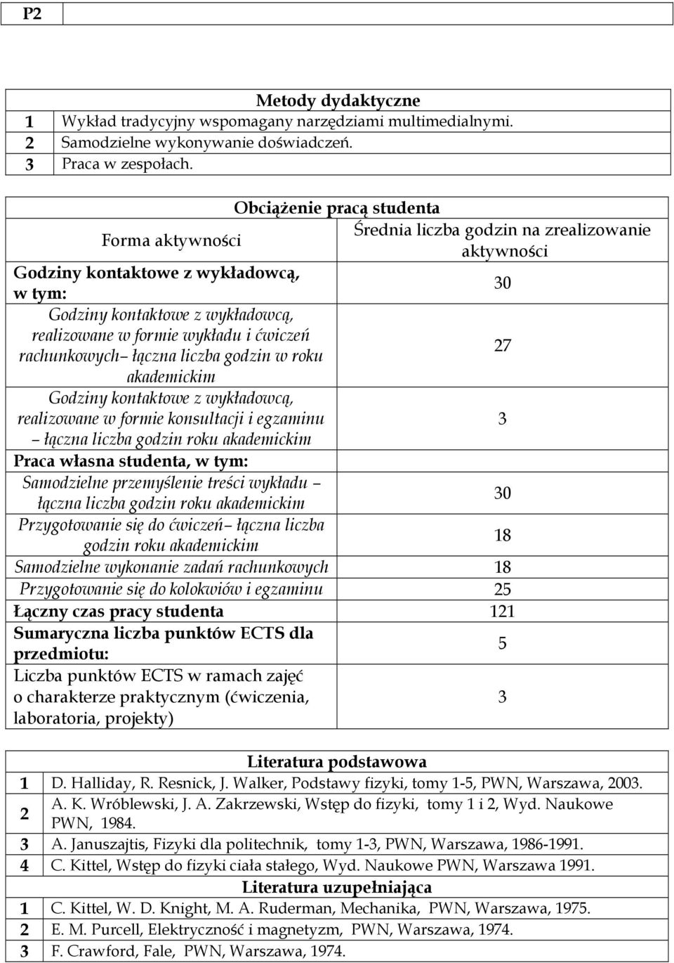 realizowane w formie konsultacji i egzaminu 3 łączna liczba godzin roku akademickim Praca własna studenta, w tym: Samodzielne przemyślenie treści wykładu 30 łączna liczba godzin roku akademickim