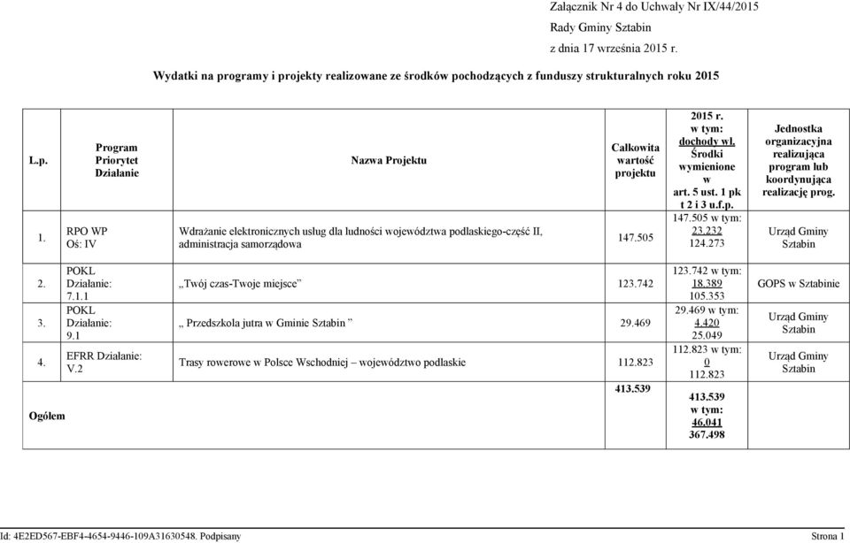 RPO WP Oś: IV Program Priorytet Działanie Nazwa Projektu Wdrażanie elektronicznych usług dla ludności województwa podlaskiego-część II, administracja samorządowa Całkowita wartość projektu 147.