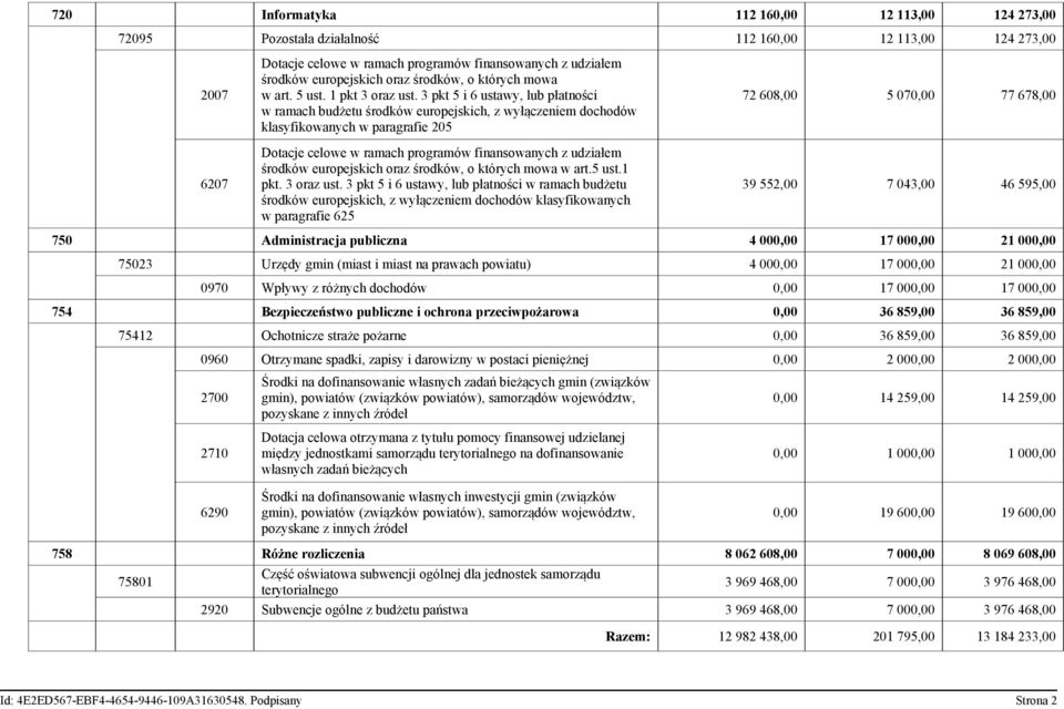 3 pkt 5 i 6 ustawy, lub płatności w ramach budżetu środków europejskich, z wyłączeniem dochodów klasyfikowanych w paragrafie 205 Dotacje celowe w ramach programów finansowanych z udziałem środków