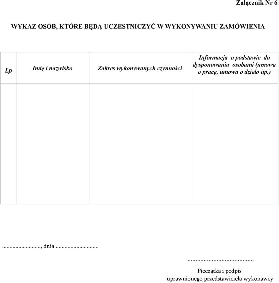 o podstawie do dysponowania osobami (umowa o pracę, umowa o dzieło itp.