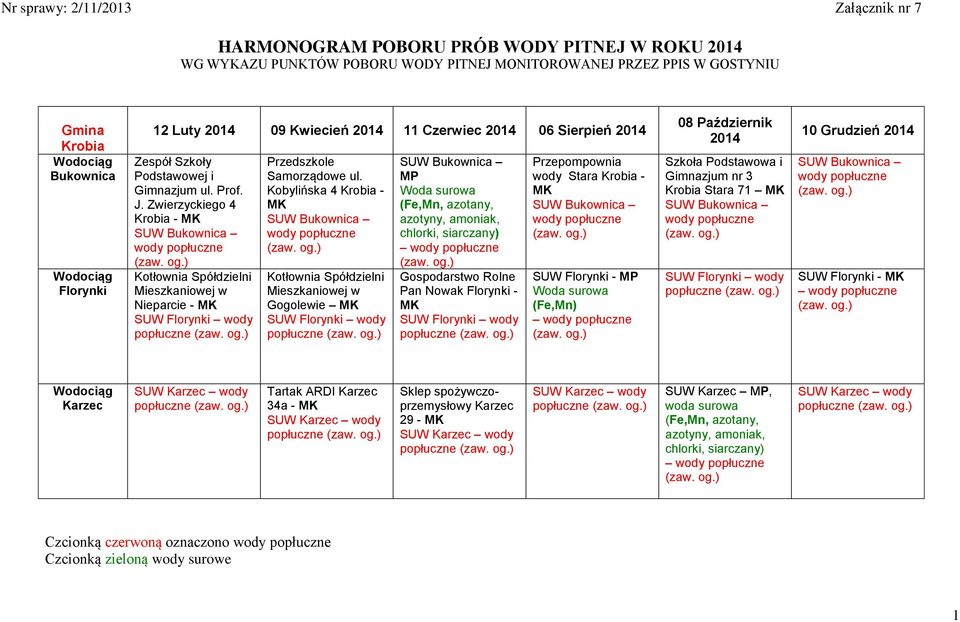 Kobylińska 4 Krobia - Kotłownia Spółdzielni Mieszkaniowej w Gogolewie popłuczne MP Gospodarstwo Rolne Pan Nowak Florynki - popłuczne Przepompownia wody Stara Krobia - SUW Florynki - MP (Fe,Mn) 08