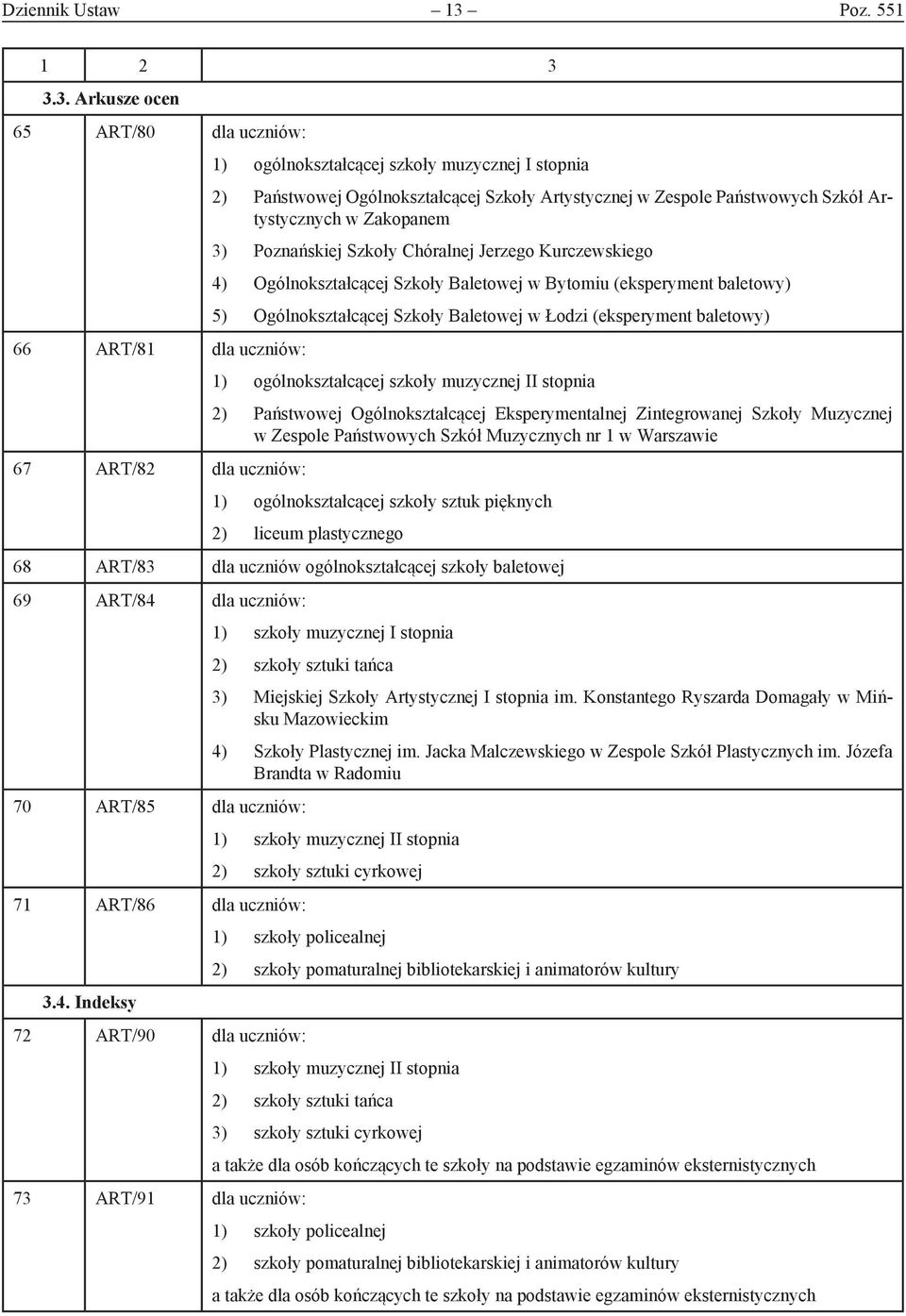 3. Arkusze ocen 65 ART/80 dla uczniów: 1) ogólnokształcącej szkoły muzycznej I stopnia 2) Państwowej Ogólnokształcącej Szkoły Artystycznej w Zespole Państwowych Szkół Artystycznych w Zakopanem 3)