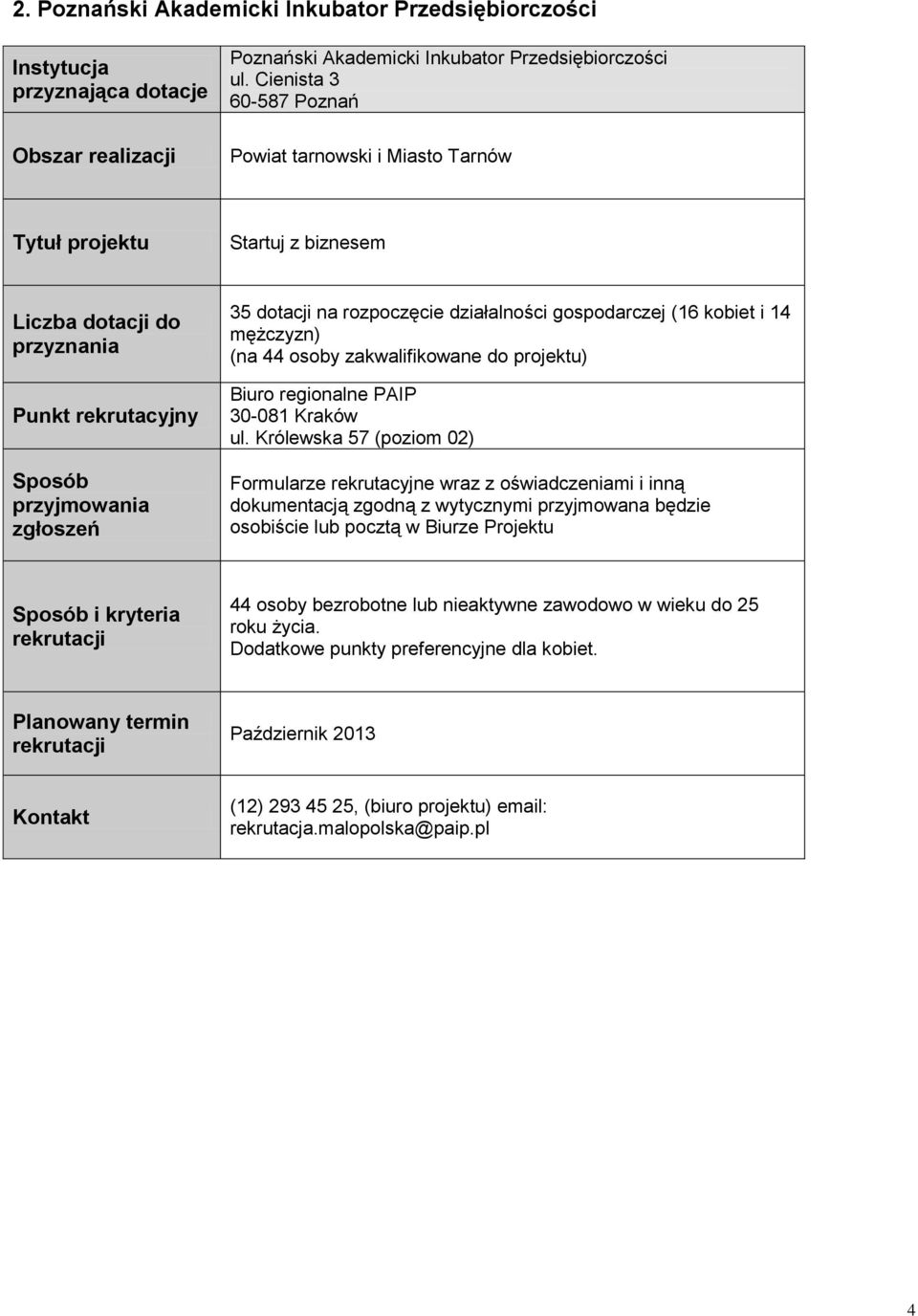 zakwalifikowane do projektu) Biuro regionalne PAIP 30-081 Kraków ul.