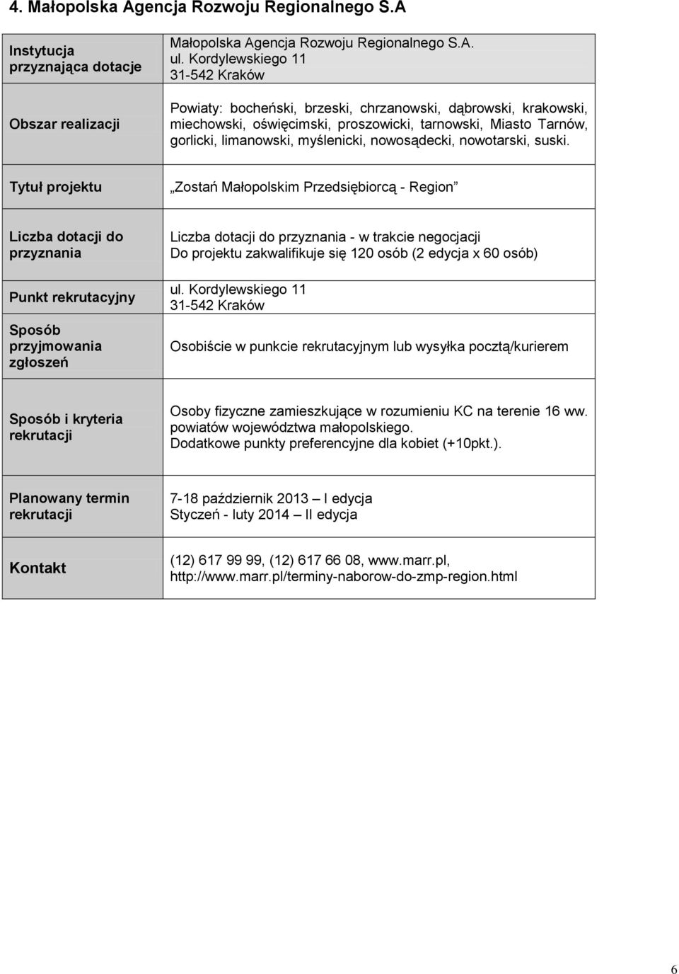 nowosądecki, nowotarski, suski. Zostań Małopolskim Przedsiębiorcą - Region - w trakcie negocjacji Do projektu zakwalifikuje się 120 osób (2 edycja x 60 osób) ul.