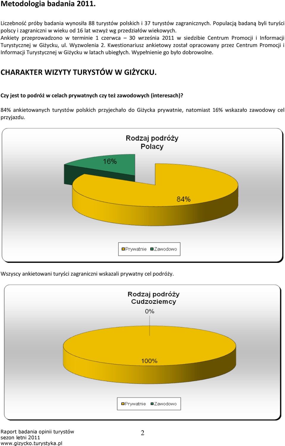 Ankiety przeprowadzono w terminie 1 czerwca 30 września 2011 w siedzibie Centrum Promocji i Informacji Turystycznej w Giżycku, ul. Wyzwolenia 2.