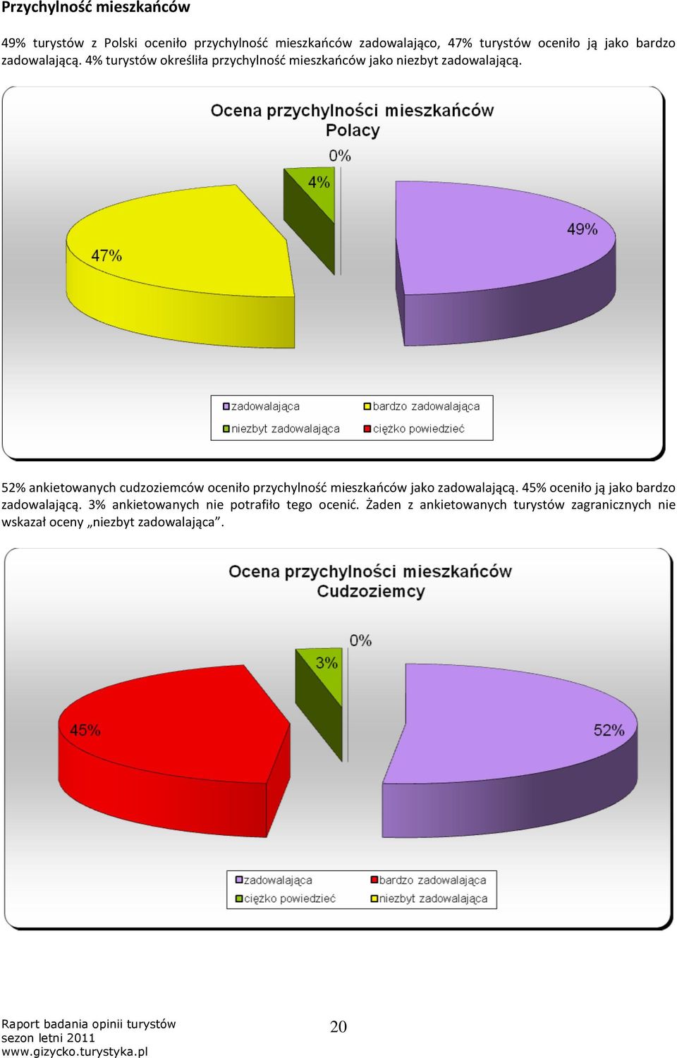 52% ankietowanych cudzoziemców oceniło przychylność mieszkańców jako zadowalającą.