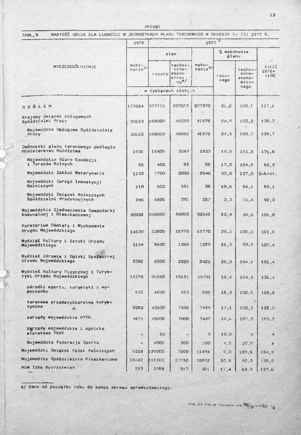 8 G,od 31 82 400 65 68 17.0 104,6 82,9 Wojewódzki Zakład Weterynarii KtójK Zirz,d Im 'VCJ1 110 500 181 98 19,6 54,1 89.1 246 6806 301 227 3,3 75,4 92.