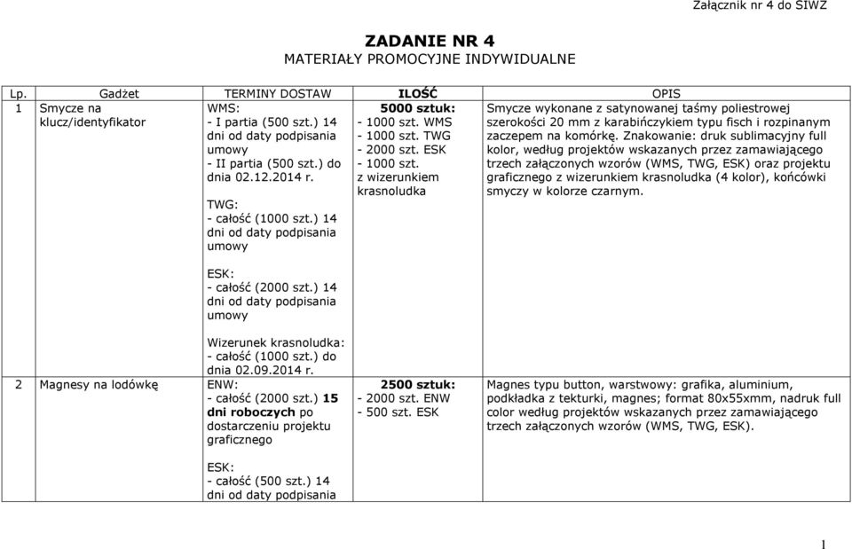 Znakowanie: druk sublimacyjny full kolor, według projektów wskazanych przez zamawiającego trzech załączonych wzorów (WMS, TWG, ESK) oraz projektu (4 kolor), końcówki smyczy w kolorze czarnym.